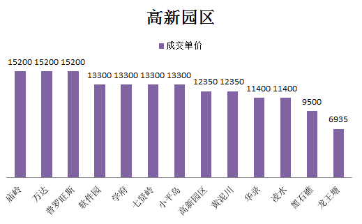 高新园区.png