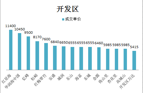 开发区.png